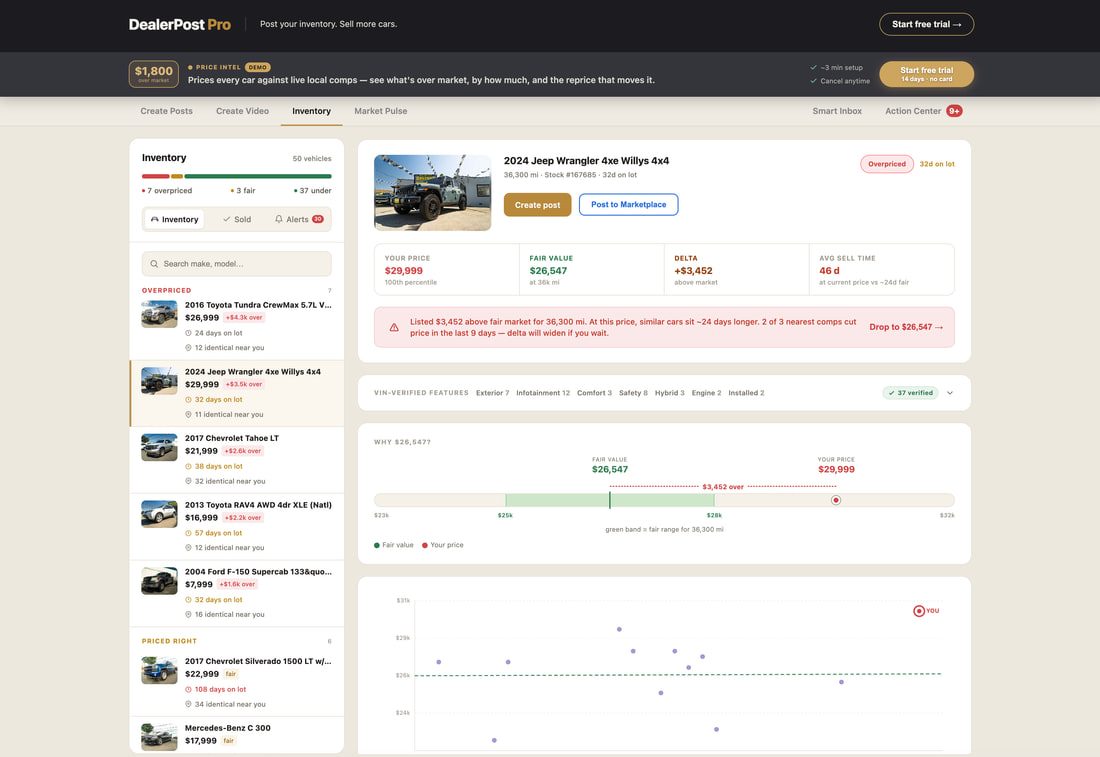 Inventory with Price Intelligence open on a 2024 Jeep Wrangler: fair value, price delta, average sell time, and the comps behind it.