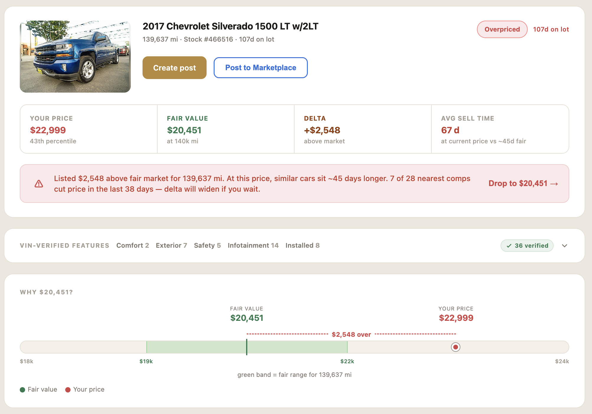 Price Intelligence — 2017 Chevrolet Silverado